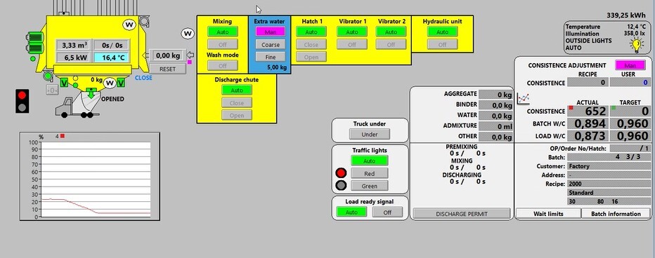 5.Batch control system with automatic slump and temperature control